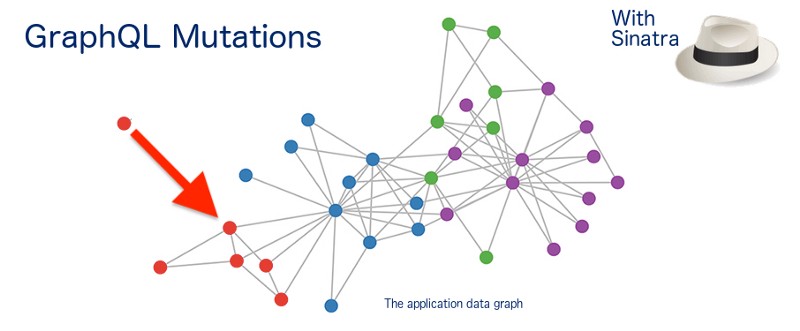 Graphql Mutations