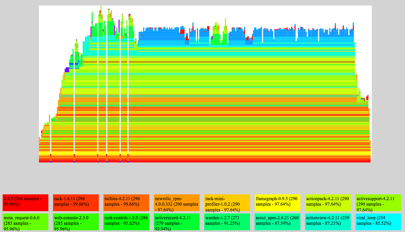 flamegraph rack-mini-profiler